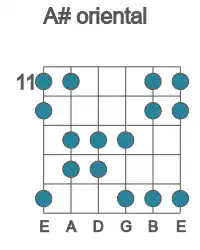 Guitar scale for A# oriental in position 11